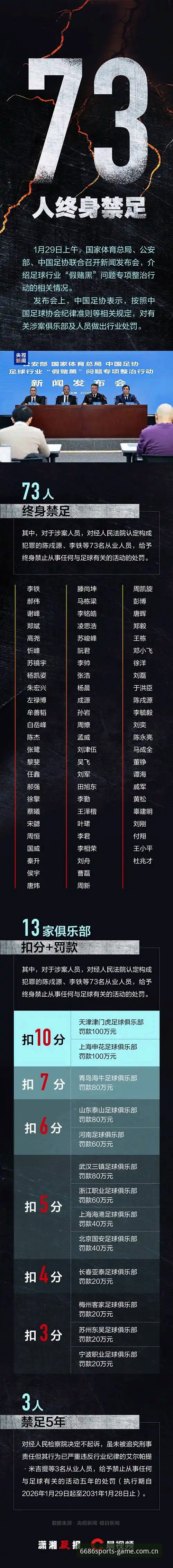 中国足协第三批禁足名单解读：6686体育平台用户观赛指南