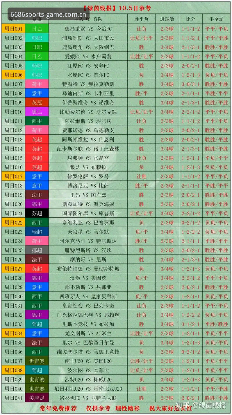 世界杯扩军至66队的前景与影响——从6686体育视角看足球格局演变实用分析